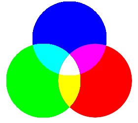additive farbenmischung