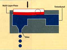 piezo tintenstrahler
